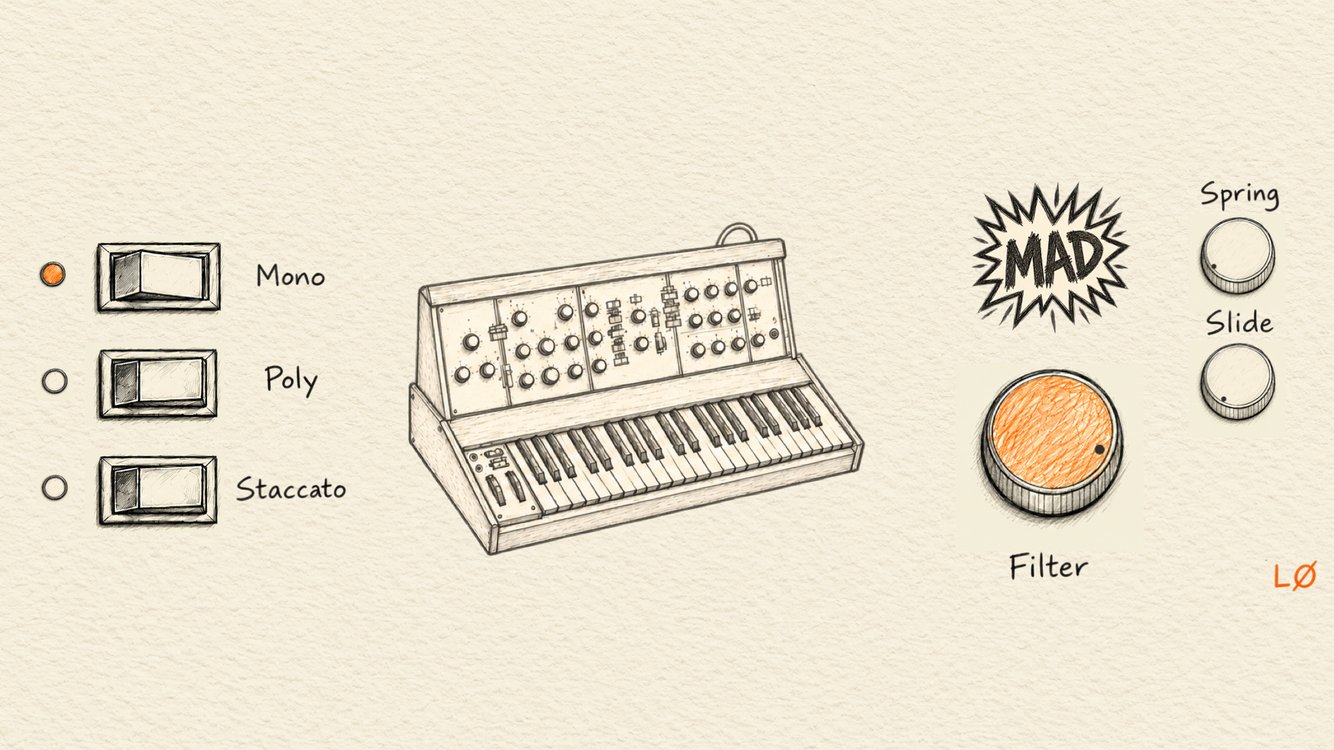 Model D sampler interface with hand-drawn synthesizer, orange controls and Mad mode on textured ivory paper